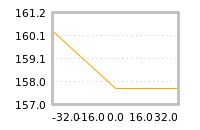 Impact of return on liquidity tomorrow