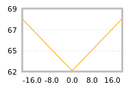 Impact of return on liquidity tomorrow