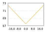 Impact of return on liquidity tomorrow