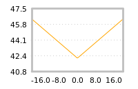Impact of return on liquidity tomorrow
