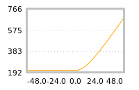 Impact of return on liquidity tomorrow