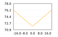 Impact of return on liquidity tomorrow
