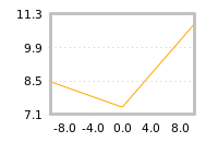 Impact of return on liquidity tomorrow