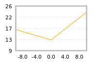 Impact of return on liquidity tomorrow