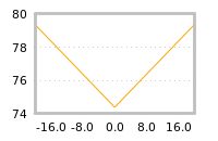 Impact of return on liquidity tomorrow