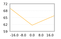 Impact of return on liquidity tomorrow