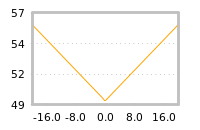 Impact of return on liquidity tomorrow