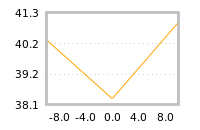 Impact of return on liquidity tomorrow
