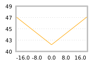 Impact of return on liquidity tomorrow