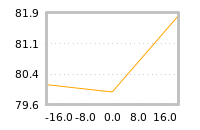 Impact of return on liquidity tomorrow