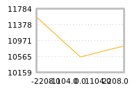 Impact of return on liquidity tomorrow