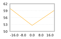 Impact of return on liquidity tomorrow