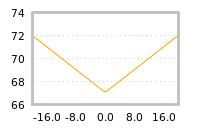 Impact of return on liquidity tomorrow