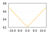 Impact of return on liquidity tomorrow