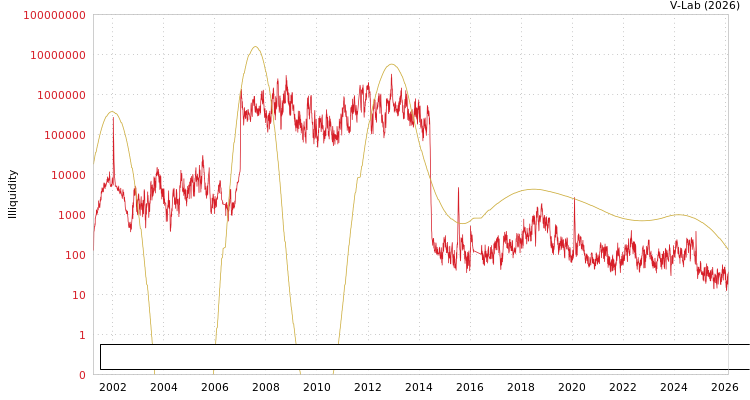 graph of Jiangxi Lianchuang Optoelectronic Science & Technology Co Ltd ILLIQ-SMEM