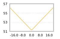 Impact of return on liquidity tomorrow