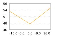 Impact of return on liquidity tomorrow