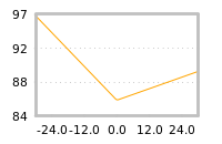 Impact of return on liquidity tomorrow