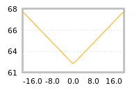 Impact of return on liquidity tomorrow