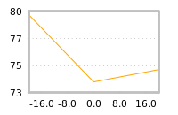 Impact of return on liquidity tomorrow