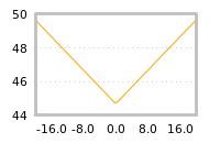 Impact of return on liquidity tomorrow