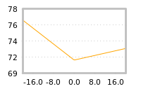 Impact of return on liquidity tomorrow