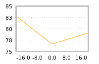 Impact of return on liquidity tomorrow