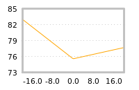 Impact of return on liquidity tomorrow