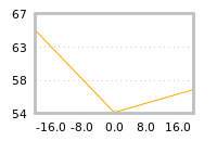 Impact of return on liquidity tomorrow