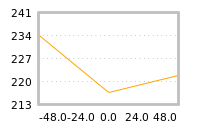 Impact of return on liquidity tomorrow