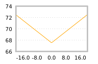 Impact of return on liquidity tomorrow