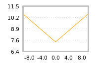 Impact of return on liquidity tomorrow