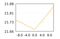 Impact of return on liquidity tomorrow
