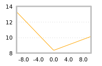 Impact of return on liquidity tomorrow