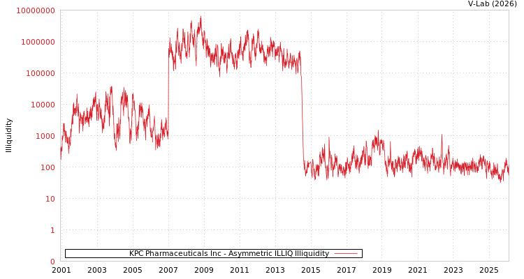graph of KPC Pharmaceuticals Inc ILLIQ-AMEM