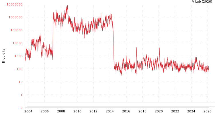 graph of Xinjiang Qingsong Building Materials and Chemicals Group Co Ltd ILLIQ-AMEM