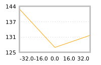 Impact of return on liquidity tomorrow