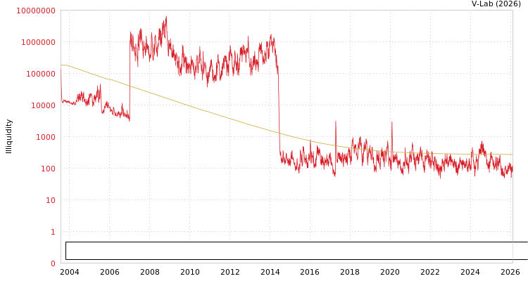 graph of Xinjiang Qingsong Building Materials and Chemicals Group Co Ltd ILLIQ-MFMEM