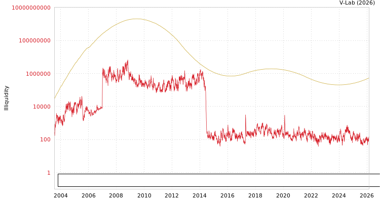 graph of Xinjiang Qingsong Building Materials and Chemicals Group Co Ltd ILLIQ-SMEM