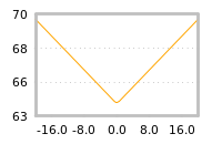 Impact of return on liquidity tomorrow