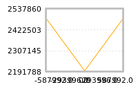 Impact of return on liquidity tomorrow