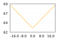 Impact of return on liquidity tomorrow