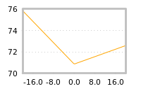 Impact of return on liquidity tomorrow