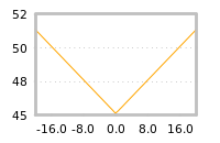 Impact of return on liquidity tomorrow