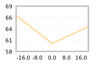 Impact of return on liquidity tomorrow