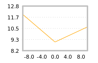Impact of return on liquidity tomorrow