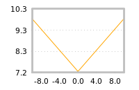 Impact of return on liquidity tomorrow