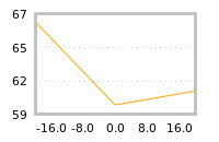 Impact of return on liquidity tomorrow