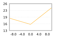 Impact of return on liquidity tomorrow