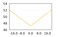Impact of return on liquidity tomorrow